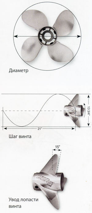 http://www.9811214693.ru/picture/propeller-parameter.jpg